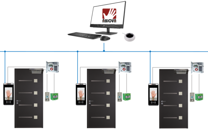 QR Bio System