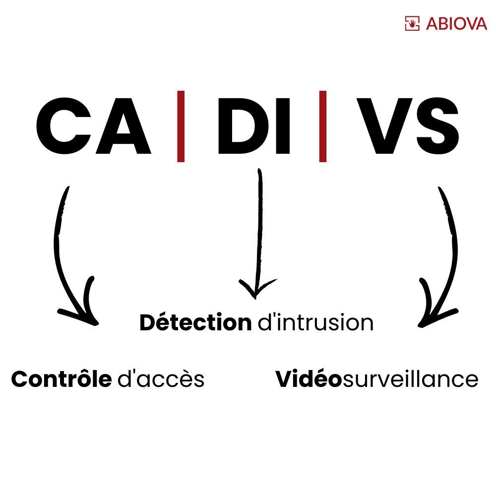 Tout savoir sur l’enrôlement biométrique