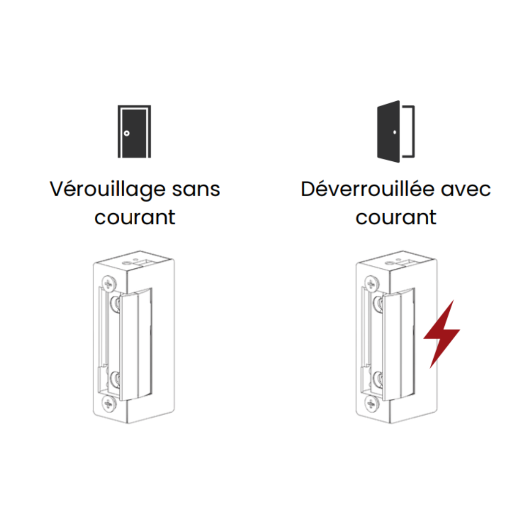 Fonctionne d'une gâche à émission (fail-secure)
