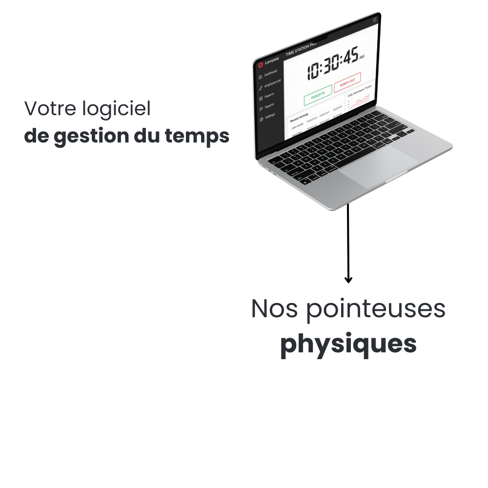 Pointeuses connectées à votre logiciel